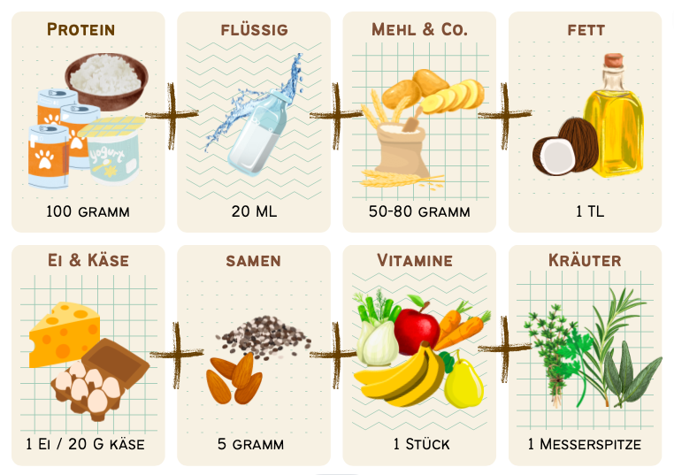 Hundekekse selberbacken: Mit dieser Rezept-Übersicht ist es ein Leichtes. 